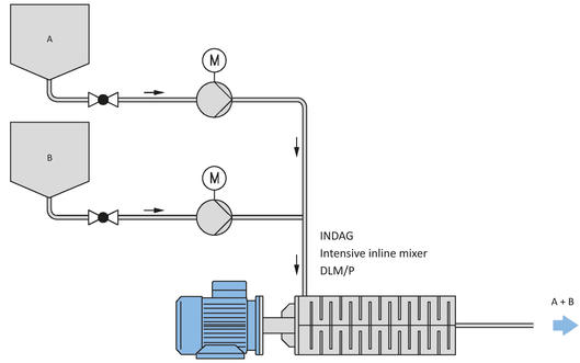 Flödes uppsättning för inline mixer DLMP