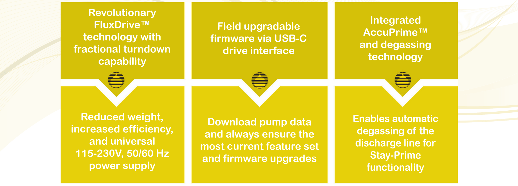 Fördelar med Milton Roy Serie TD