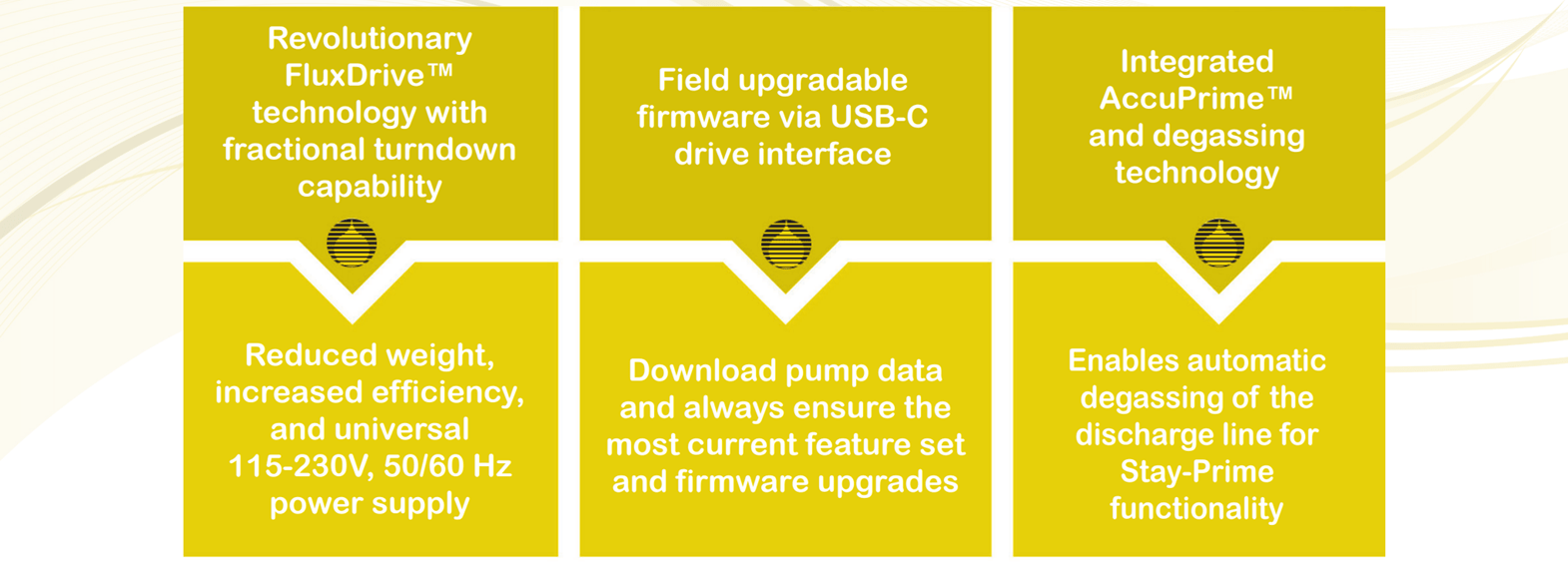 Fördelar med Milton Roy Serie TD