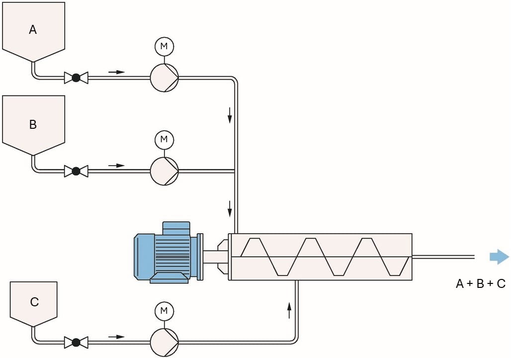 Indag Inline-mixers hos Telfa AB