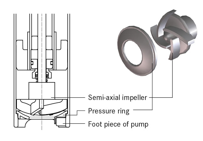 semi-axial impeller