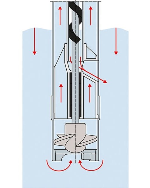 Ttningslst pumpverk F424 H