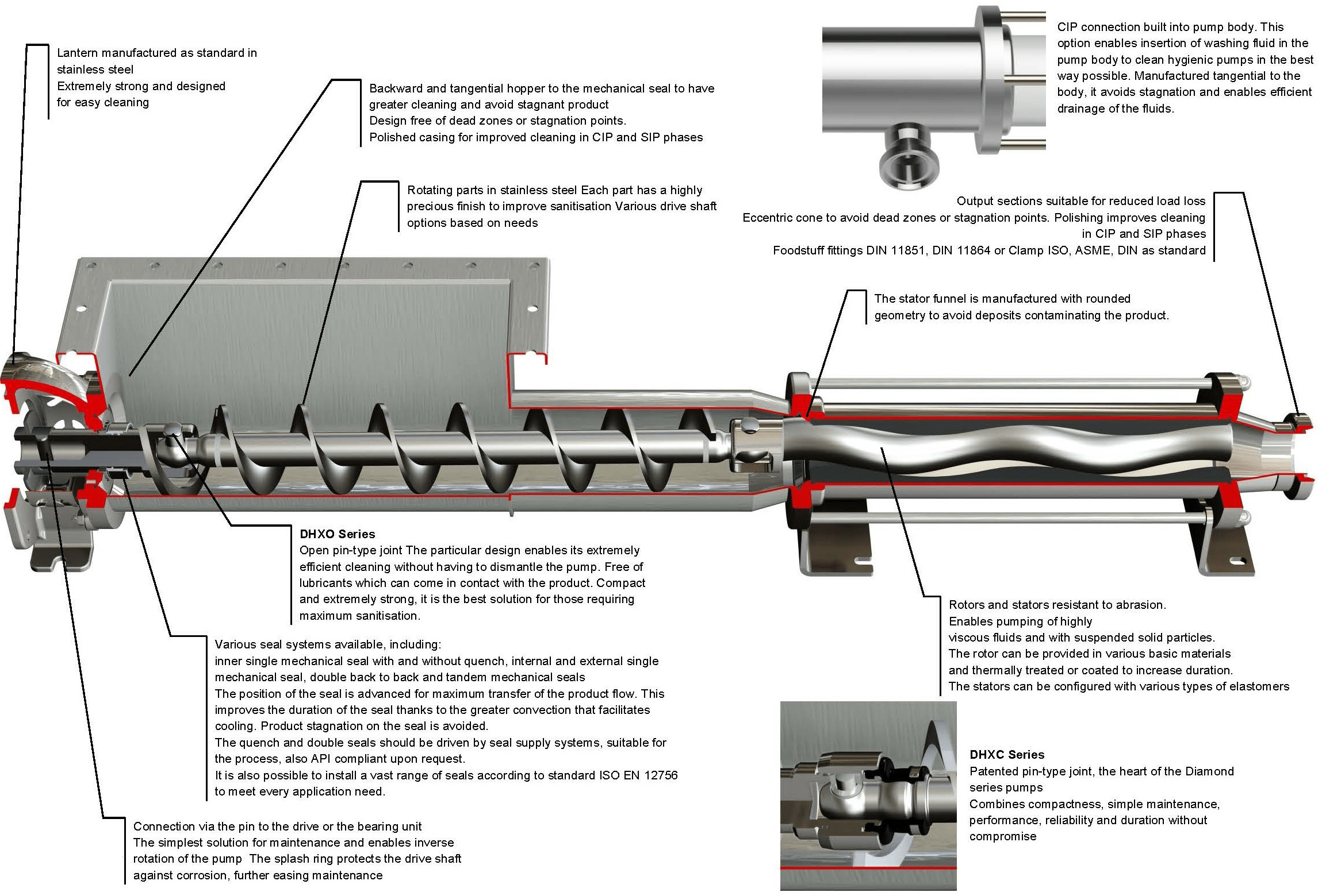 Nova Rotors DHX Ritning