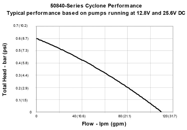 50840_performancecurve