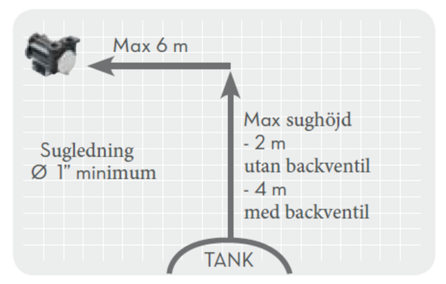 BP3000 installation 2_picture