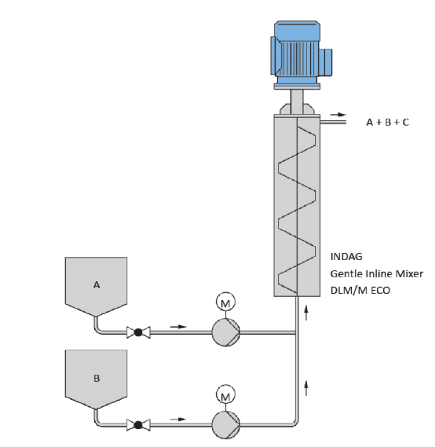DLM-M ECO VE_application