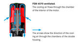 FEM 4070 ventilation