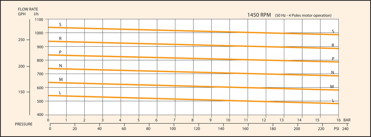 Flödeskurva PO/PA HV mässing Fluid o Tech