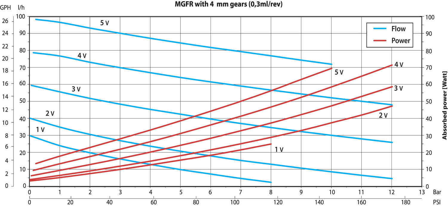 Flödeskurva Serie MGFR