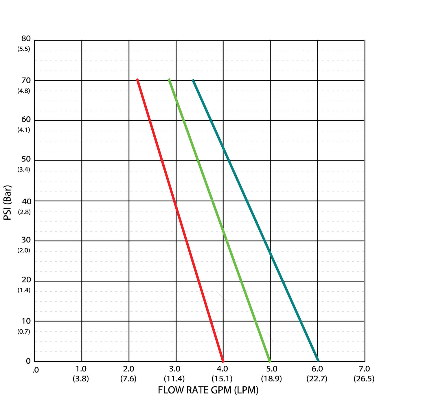 Flödeskurva Serie Versijet Flojet