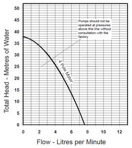 Alla data i tabellen är beräknade på pumpning av vatten vid +20 °C med neoprenimpeller och 1 450 rpm<br />Ovan flödeskurvor är generella, se kompletterande kapacitetskurvor under nerladdningsbara filer.