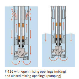 Flux F 426 mixar/pumpar