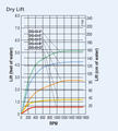 hydracell_G03_drylift_curve