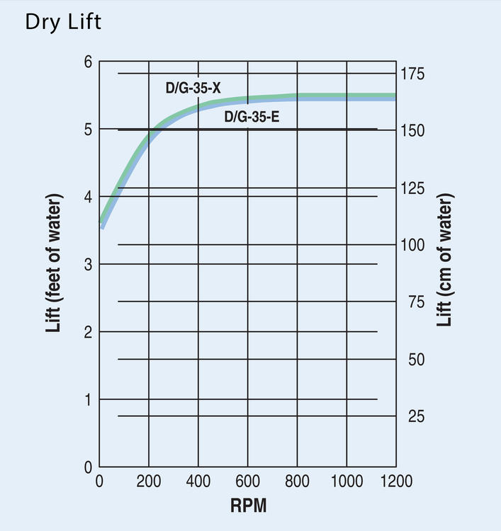 hydracell_G35_drylift_drawing