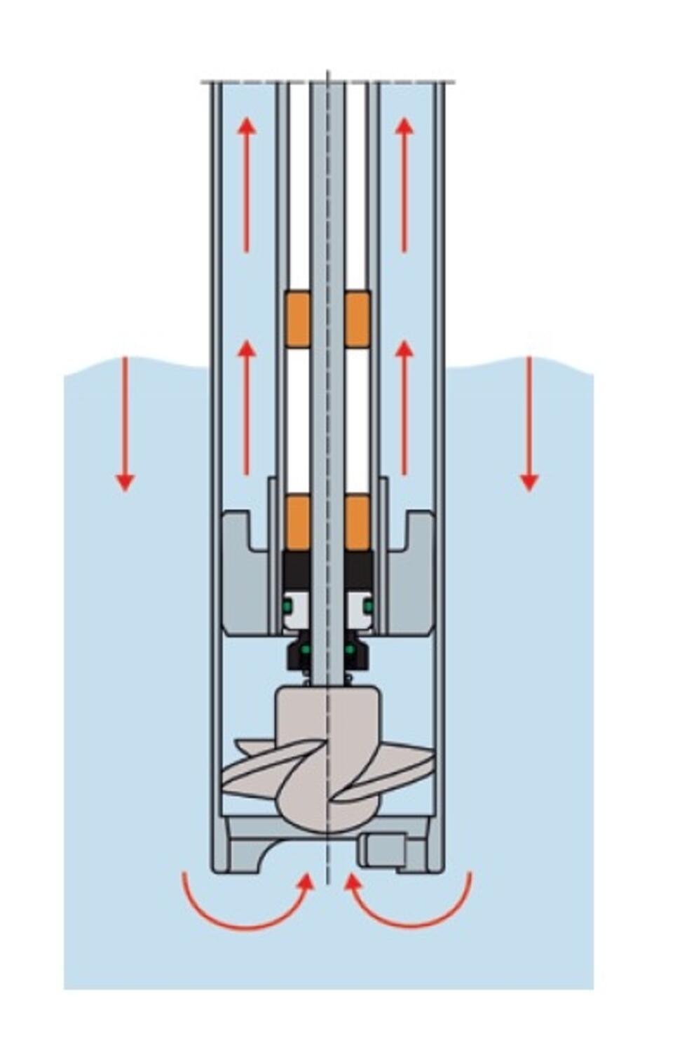Mekanisk tätat pumpverk F430.jpg