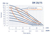 Metal_DM20-75_curve.tif
