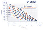 Metal_DM25-125_curve.tif