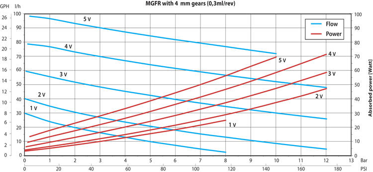 MGFR-serien_4mm_curves