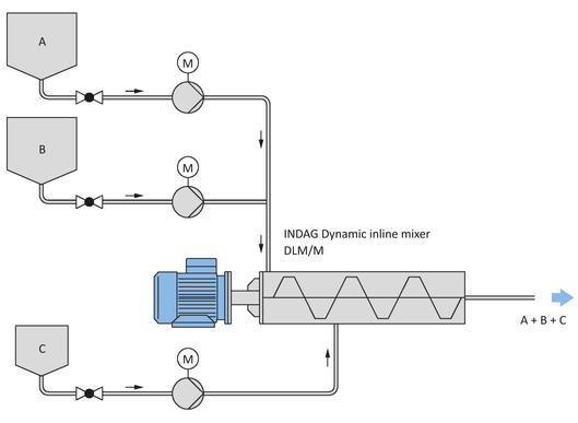 Ritning av ett system som inline-mixer DLM/M är inbyggd i.