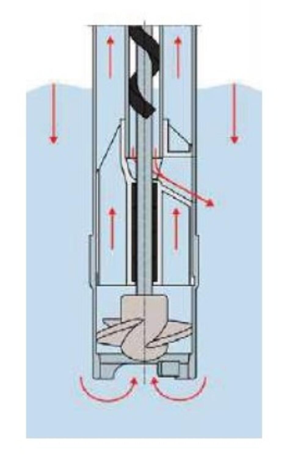 Tätningslöst pumpverk F424.jpg