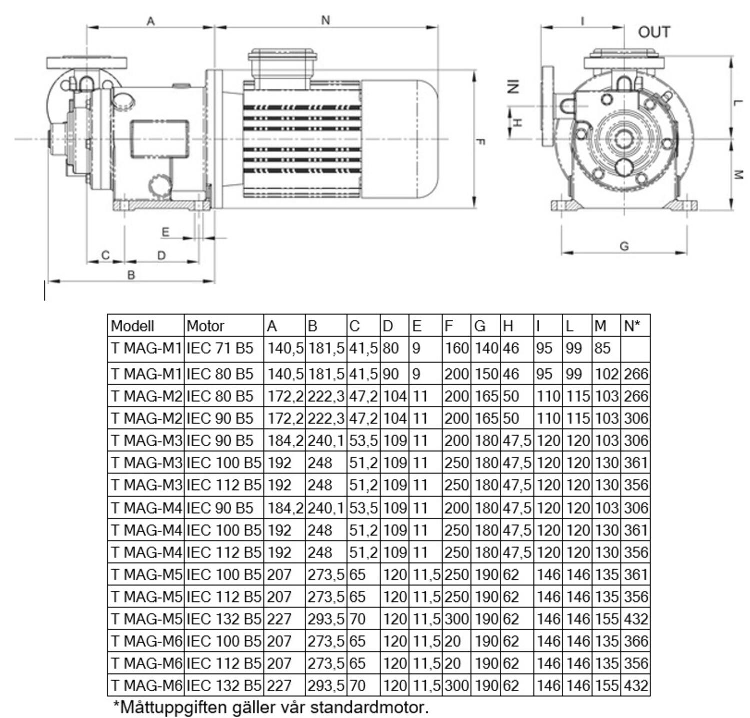 T MAG-M Ritning/måttupgifter