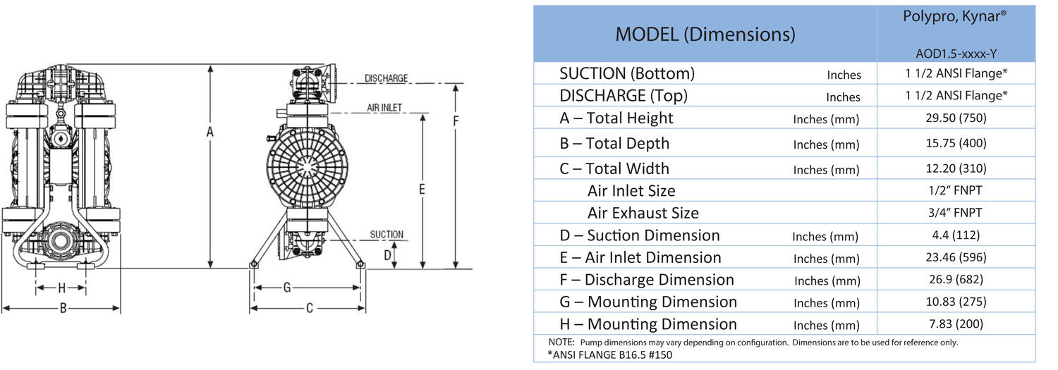 TDS AODD 1.5 Y ritningar/mått