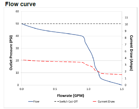 Triplex T151F-31N7-1P_curve.png