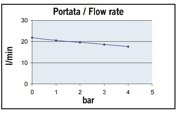 UP14-OIL-AC_curve