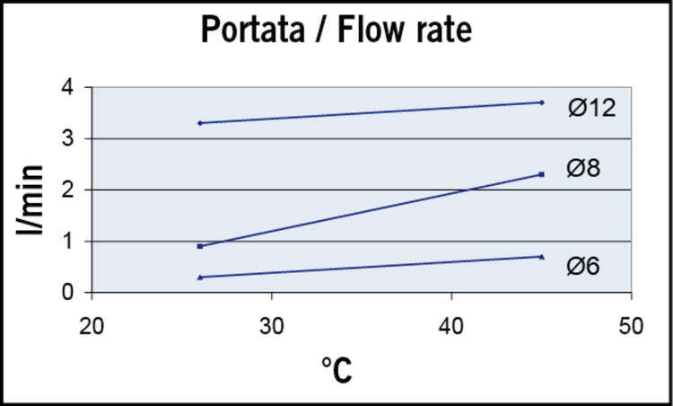 UP2-OIL_C1 flow rate.jpg