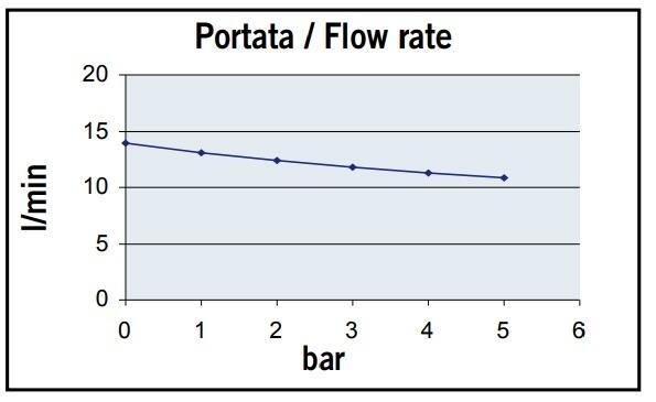 UP6-OIL-AC_curve
