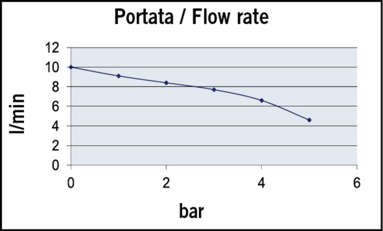 UPX-AC_Flow rate.jpg