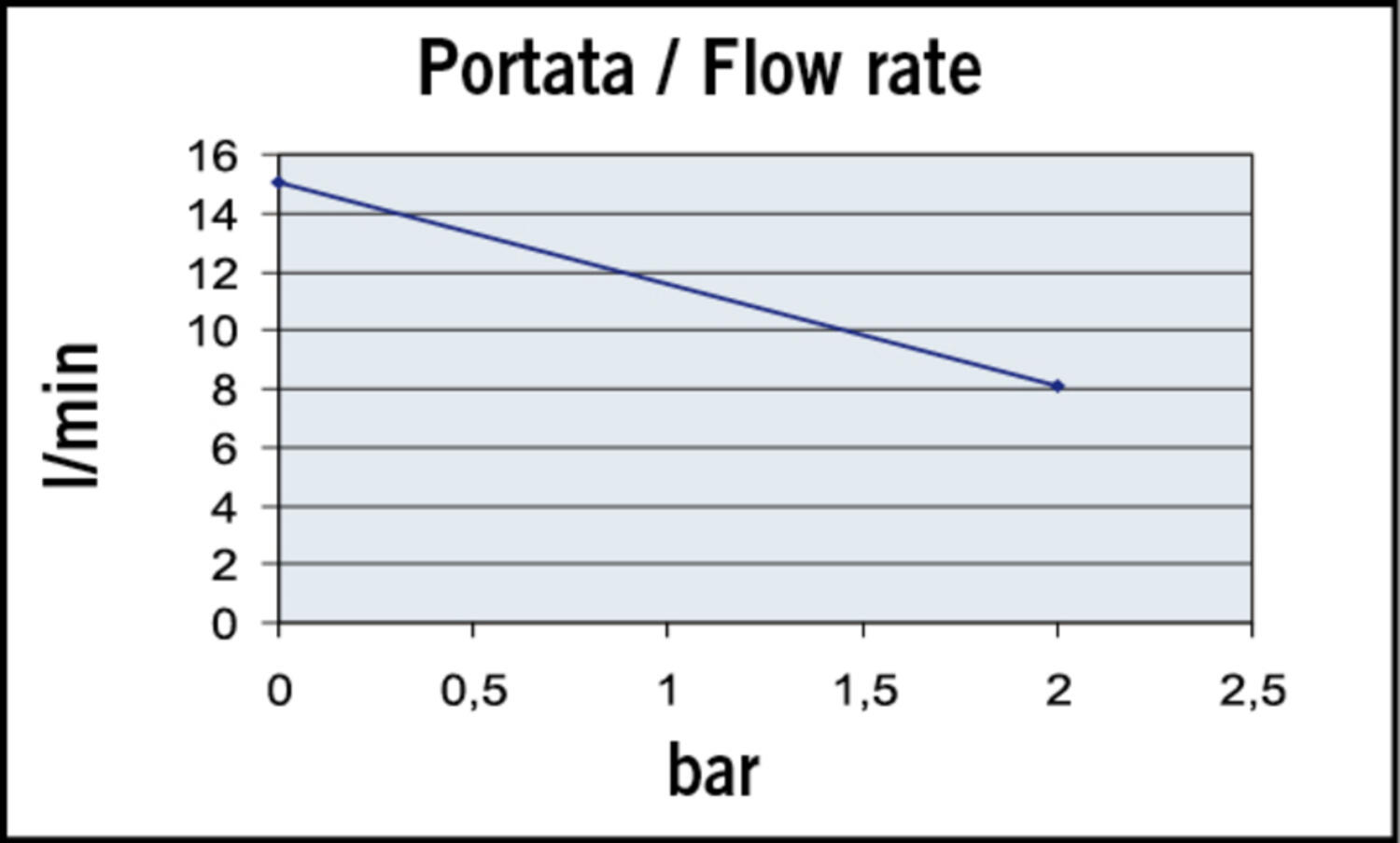 UPX-C_C1 flödesdiagram.jpg