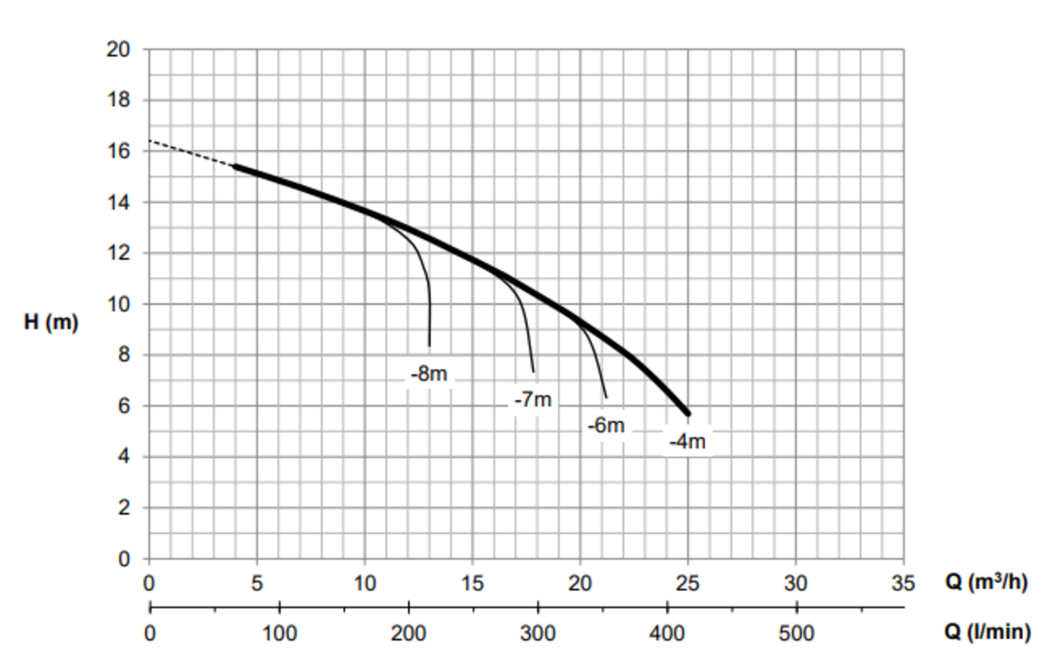 Victor flödeskurva s41+50